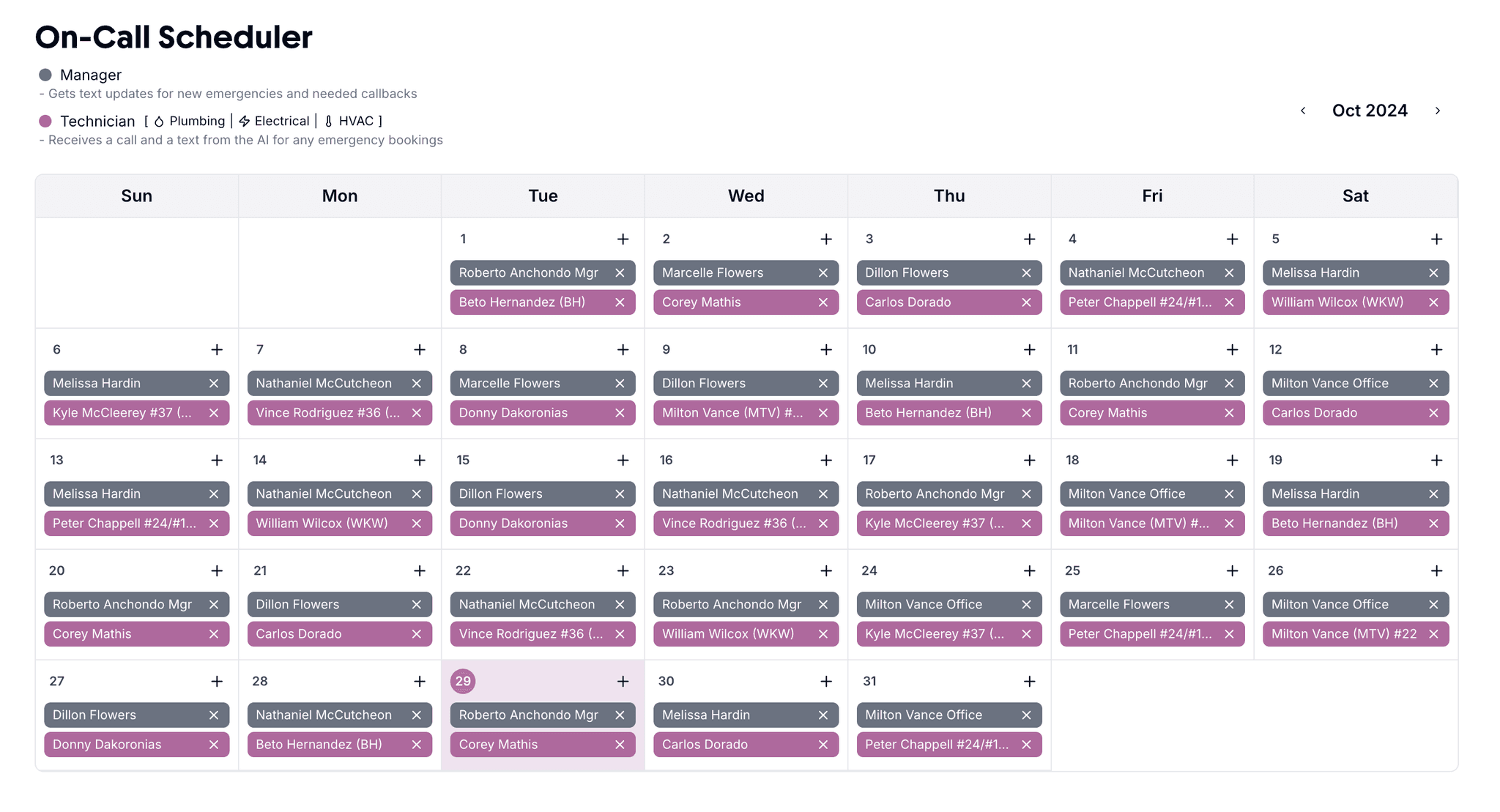 AI triggers the on-call technician & manager escalation flow